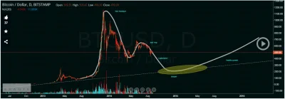 alwayscool - wiecie dlaczego jestem spokojny o cenę Bitcoin?
między innymi dlatego, ...