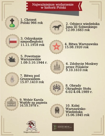 ksiegarnia_napoleon - #infografika #historia #polska #ranking #top10