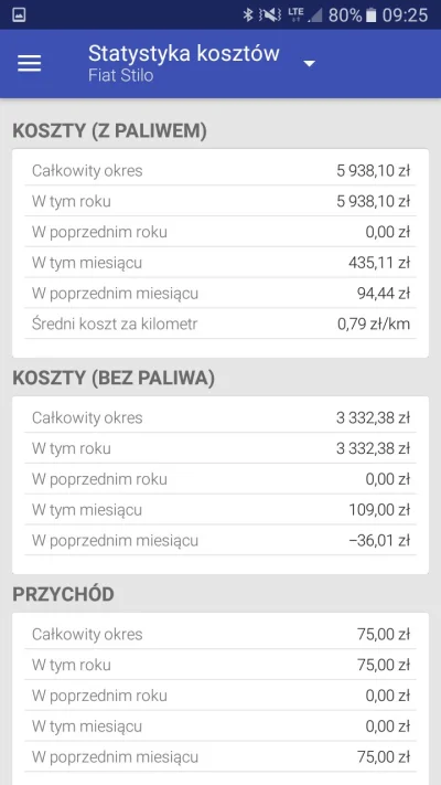 Nusretin - Mirki, jak u Was kształtuje się koszt przejechania 1km uwzględniając wszys...