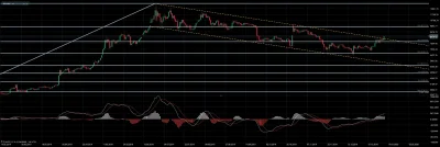 tank_driver - Bitcoin wybil sie z kanalu.
#btc #bitcoin #inwestycje