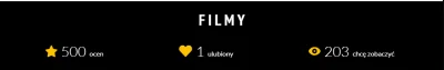 R.....n - jest i mały milestone 

#filmweb #film #milestone