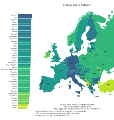 Lifelike - #europa #demografia #mapy #graphsandmaps