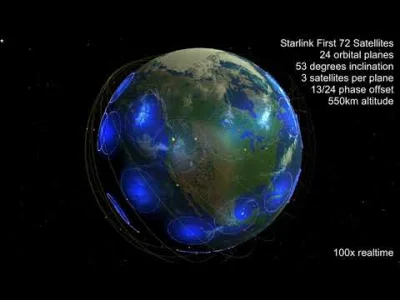 L.....m - Symulacja pokrycia zasięgiem konstelacji Starlink przy pierwszych 72 sateli...