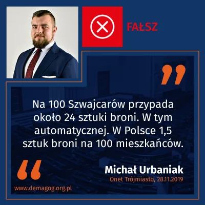 DemagogPL - @DemagogPL: Ile sztuk broni palnej przypada na 100 mieszkańców w Polsce?
...