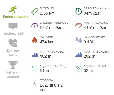 marooned - 16222.58 km - 5.56 km = 16217.02 km



Szesnasty trening. Interwały 8/2'. ...