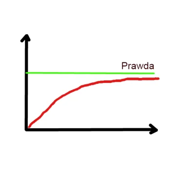 Jarek_P - @wyindywidualizowanyentuzjasta: i jeszcze wersja wg kaczora: