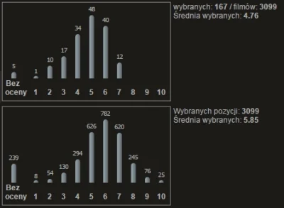 czandler_bing - #film #filmweb #podsumowanie2015 #ogladajzwykopem #czandlerpoleca 

...