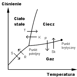 michalson18 - przepraszam bardzo ale do cholery jaka próżnia? 

tam jest niskie ciś...