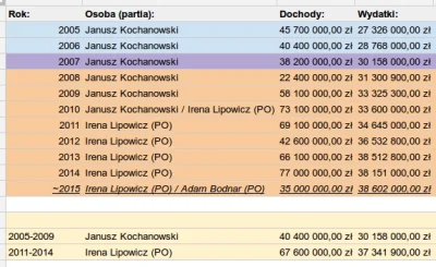 tatarysh - Poświęcając trochę na analizę wykopaliska stwierdzam że to manipulacja.
1...