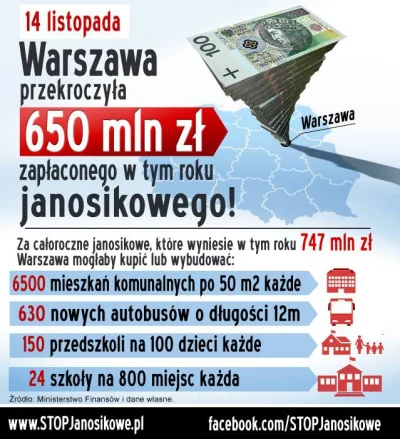 Kaczypawlak - Jak to dobrze, że pieniądze idą na rozwój...



#polska #socjalizm #jan...