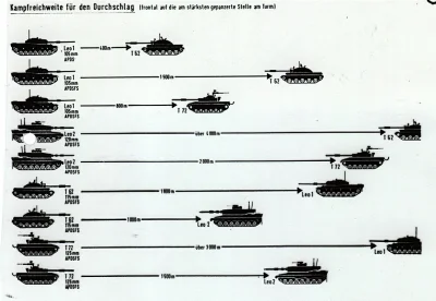 orkako - Ciekawe jak to będzie wyglądało w grze po dodaniu Leoparda 2 A0 i T-72.
W o...