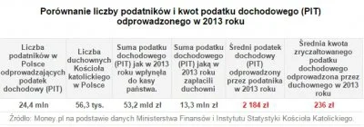 k.....0 - @nt22: żeby utrzymywać kościół katolicki