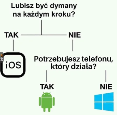 t.....s - #telefony #android #heheszki