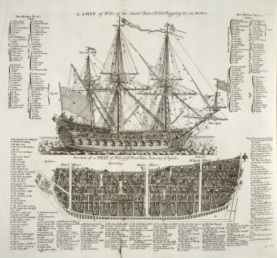 myrmekochoria - Szkic angielskiego okrętu wojennego z encyklopedii z 1728 roku. Okręt...