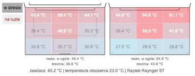 S.....s - @MrTofu: mówisz o tych przypadkach z Internetu zanotowanych na 6 letnim spr...