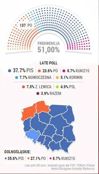 M.....l - JEDNAK!

#wybory #korwin