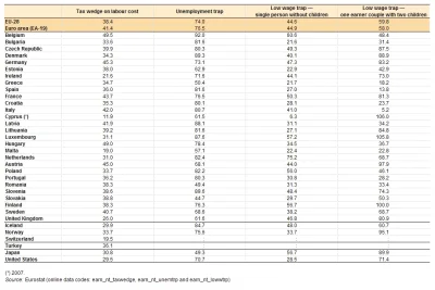 WujekMietek - @Grewest: Low wadge trap dla samotnej osoby powyżej średniej UE, a dla ...