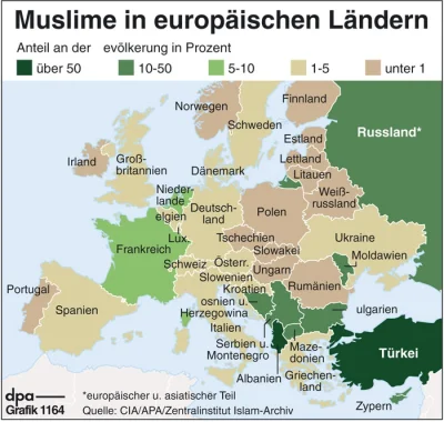 yolantarutowicz - Udział muzułmanów w Niemczech wynosi kilka procent.