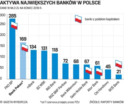 werdum18 - @agentziomal: @lobo7626: przecież gadacie z kucem, on na chłopski rozum wy...