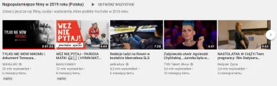 Trelik - Gdyby nie film Sekielskich to na polskich youtube jak w lesie.
I kto to jes...