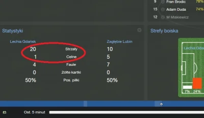 cebuliony - Czujesz to #!$%@??! ( ͡° ͜ʖ ͡°) #footballmanager #fm14