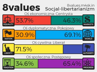 My_disorder - #8values

Dość trafnie muszę rzec.