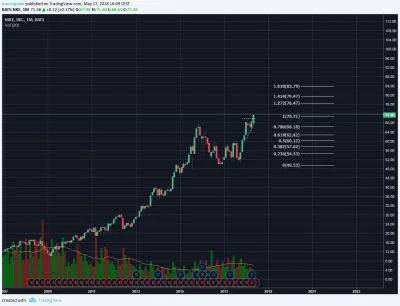 SayerL - Lepsza inwestycja na ten moment niż te piramidy finansowe wasze coiny xDD #k...