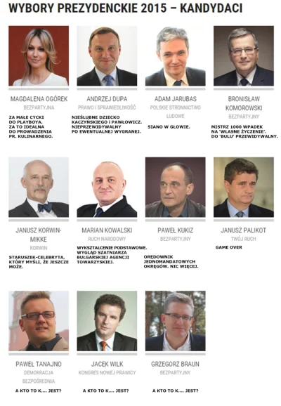 n.....p - #wybory #polityka #wyboryprezydenckie2015 #polska
Lista kandydatów na prez...