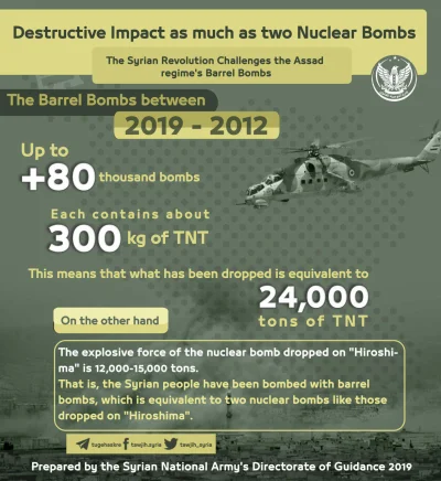 K.....e - Syryjska Armia Narodowa opublikowała infografikę dotycząca zrzucania bomb b...
