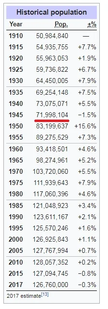 veruman - Japonii nie potrzeba aż tak wielkiej ilości ludzi, obecnie żyją jeden na dr...