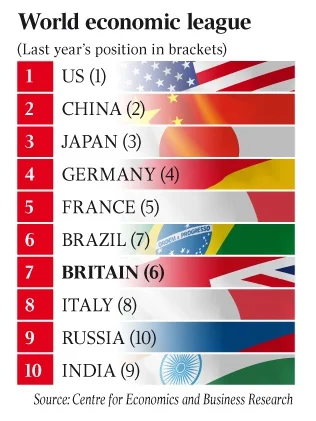 nerwowy - Infografika