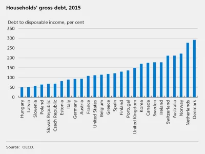 lukasz-vall - Nadwyżkę dzięki wzrostowi zadłużenia gospodarstw domowych to każdy sobi...