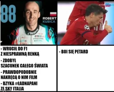 p.....t - Porównanie dwóch Panów Robertów
#f1 #kubica #mecz #pilkanozna #lewandowski...