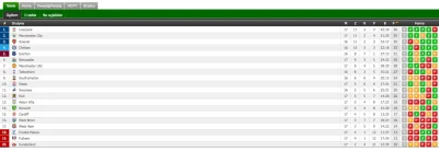 Nexiu - Liverpool #1 <3

#premierleague