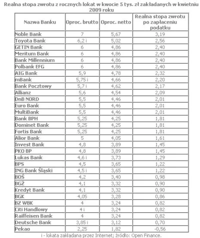 maluminse - ruchają / jak / banki / nas / lokatach / na / ? zobaczcie sami #bank#loka...