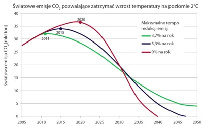 Sierkovitz - Ograniczenie ocieplenia do 2°C - nierealny optymizm naukowców

Przed s...