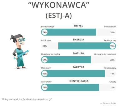 HaHard - Inaczej być nie chce, w zeszłym roku także ESTJ-A. Co by o tym teście nie są...