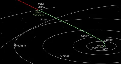 s1720nk - Kurrrrwww.... jak to dalekoo...

Dlaczego akurat tę planetoidę wybrano? C...