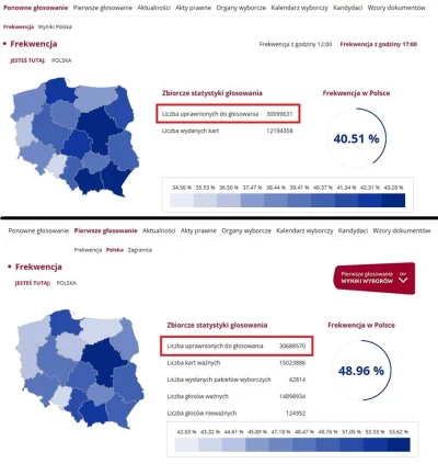 Burencjusz - Gdzie wyparowało 600k przez 2 tyg?
#wybory #oszukujo ?