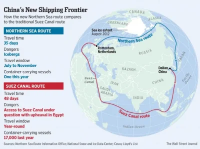 BaronAlvonPuciPusia - Kiedy masowy transport towarów przez wody arktyczne?

http://lo...