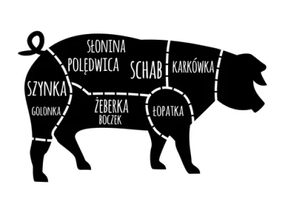 Tylkonachwilke - @filigranowylolek: Szynka to część świni. Składa się w 100% ze świni...