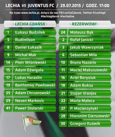 appylan - Lechia wychodzi drugim składem na Juventus XD

#lechia #pilkanozna #super...