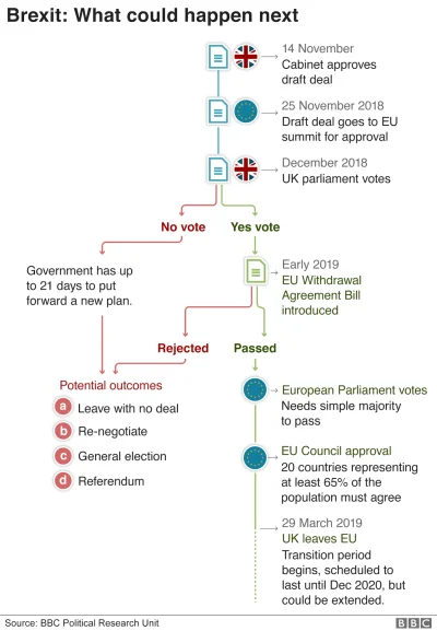 prawarekasorosa - #uk #brexit #polityka