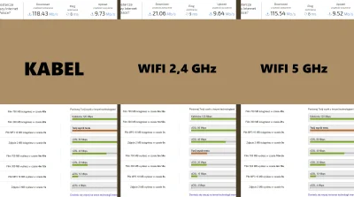 K.....1 - #upc #siec #wifi #router #internet #speedtest #internet #komputer #komputer...