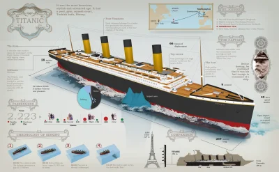 d.....4 - #titanic #infografika #statki #ciekawostki #dragonspamuje