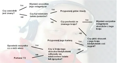 ZeliPapa - #skoki schemat już zaczął działać xD