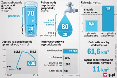 Zbyslaw_ - Ile litrów wody potrzeba do wyprodukowania 100L biopaliwa? To jakaś masakr...
