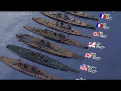 starnak - Warships Size Comparison (Launch year - Length - Displacement)