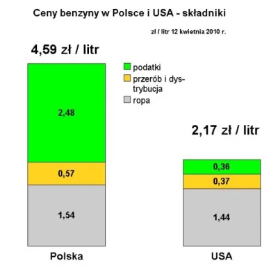 MistrzCietejRiposty - @mborro: Tak #!$%@?, w Polsce podatki mają marginalny wpływ na ...