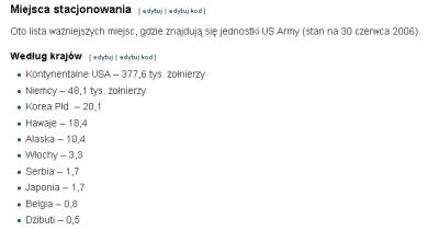 www-urzednikpolski-pl - @ukradlimistrimsa: Liczba amerykańskich wojsk stacjonujących ...